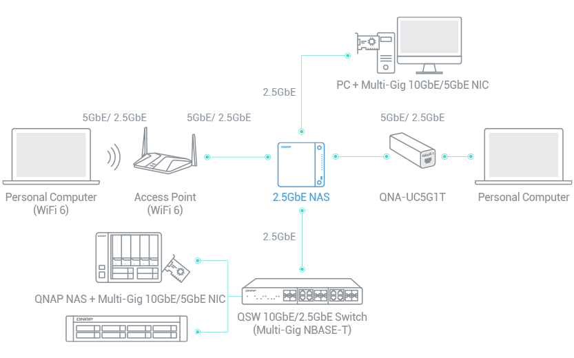 TS-364 Network Storage